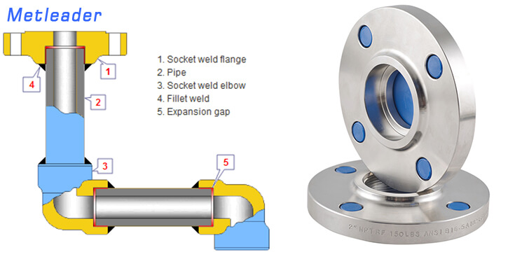 ANSI B16.5 socket weld installation