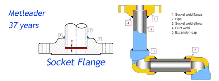 Carbon steel socket weld flange welding