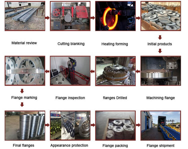 Technology of DIN Blind Flange