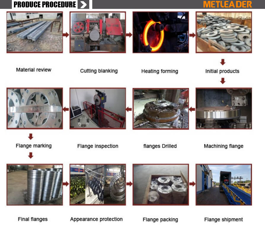 making of threaded flange