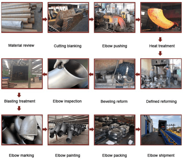 Key Points Of Pipe Fitting Processing | Beijing Metleader Pipeline ...