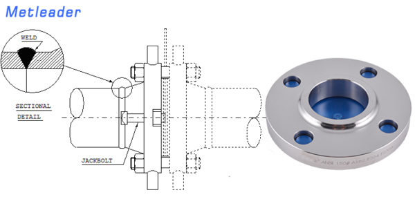 ANSI slip on flange stainless steel | Beijing Metleader Pipeline ...