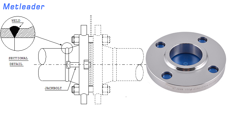 ANSI slip on flange stainless steel