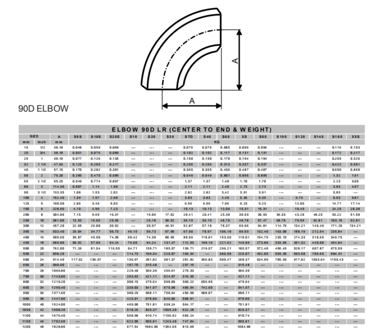 Long Radius 90 Degree Elbow Dimensions Chart Pdf